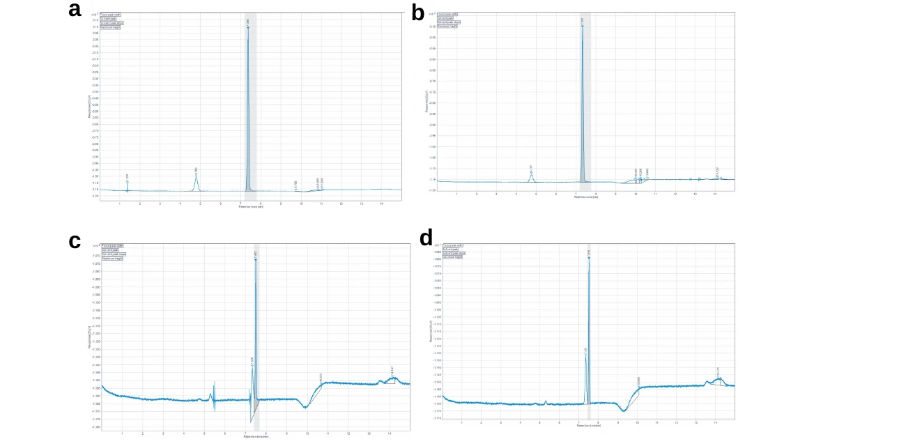 Gas chromatograms comparing hydrogen and oxygen purity for the reference and Nerva H2Sep 500